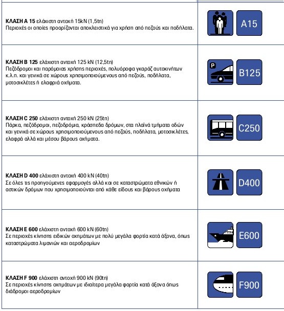 &pi;ί&nu;&alpha;&kappa;&alpha;&sigmaf; &kappa;&lambda;ά&sigma;&epsilon;&omega;&nu;
